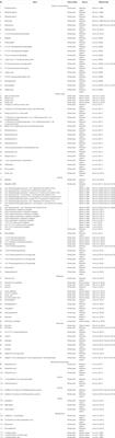 Frontiers  The Traditional Uses, Phytochemistry, Pharmacology